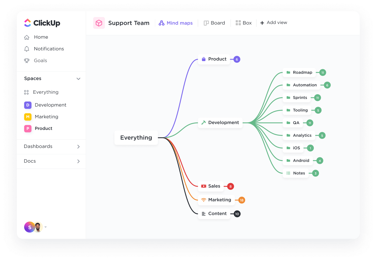 Mind Map view
