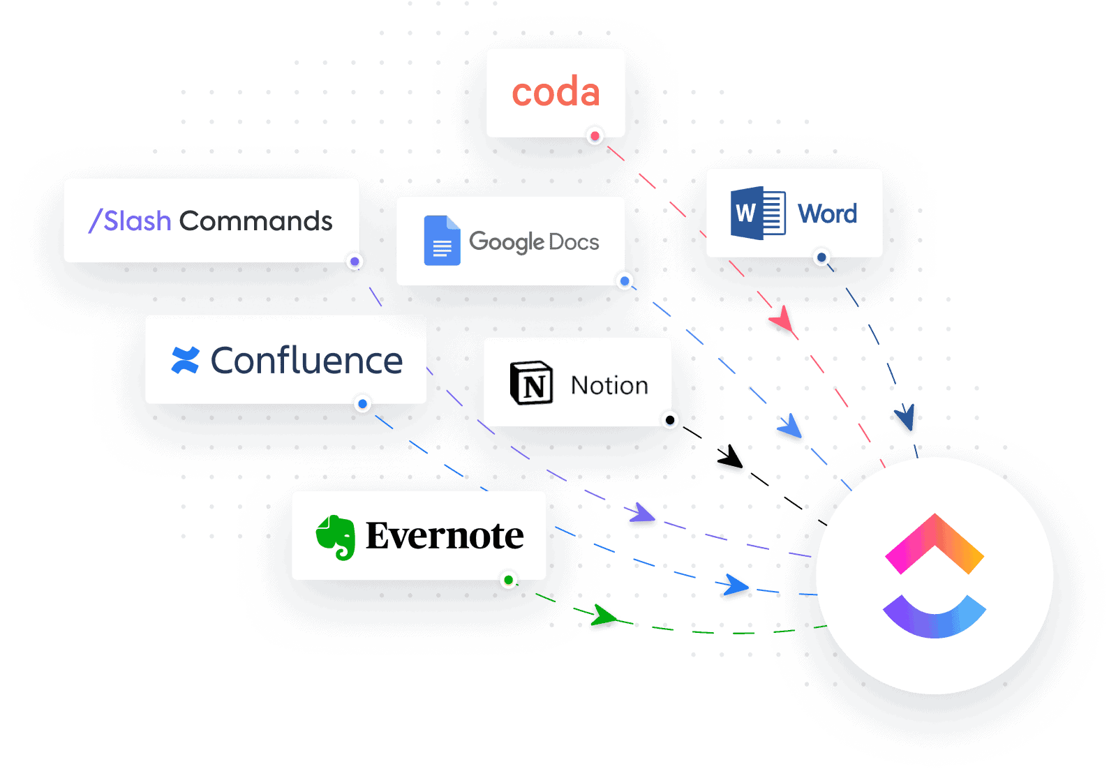 Bring work from external apps into ClickUp, or simply replace the app entirely. Import files to save time and preserve formatting. All your Docs, in one place.
