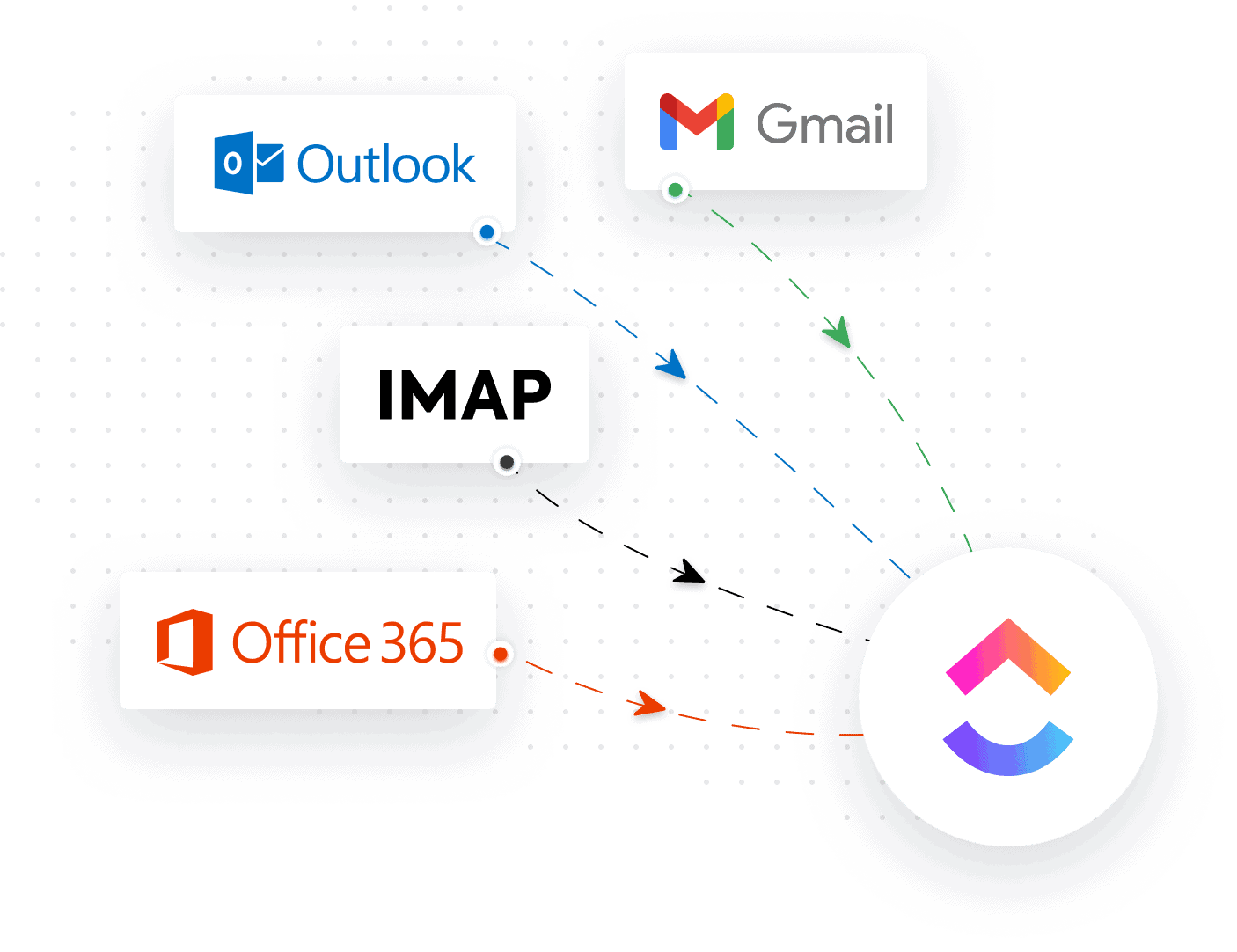 Manage your emails and make them more accessible by bringing them together in one place. Integrate any email account from Gmail, Outlook, Office 365, or IMAP. ClickUp makes email better.