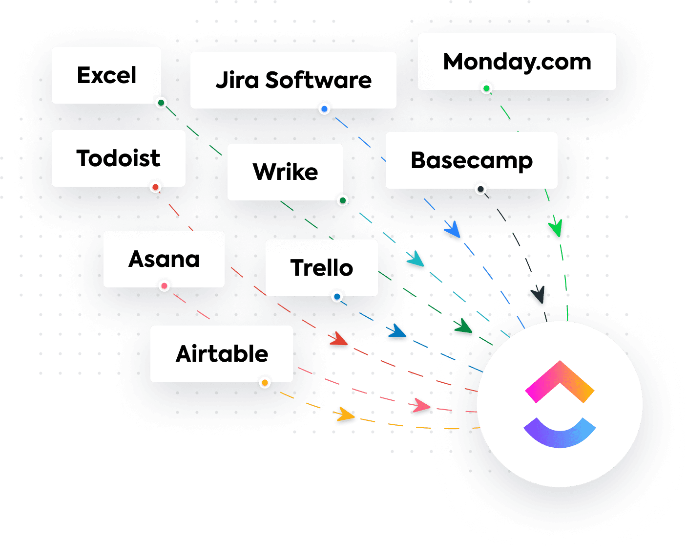 ClickUp was created out of the frustration with the current state of Project Management. Let's make the world more productive, together. The World's Best Project Management Platform