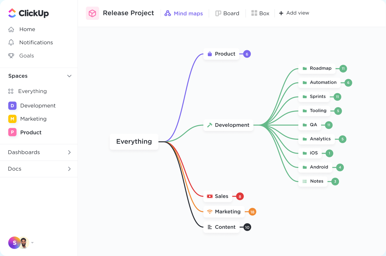 clickup mid map view. shows a high level overview starting with a space called everything. Product, Development, Sales, marketing, and content branch off of the everything space. Development has various tasks branching off of it such as automations, QA, analytics