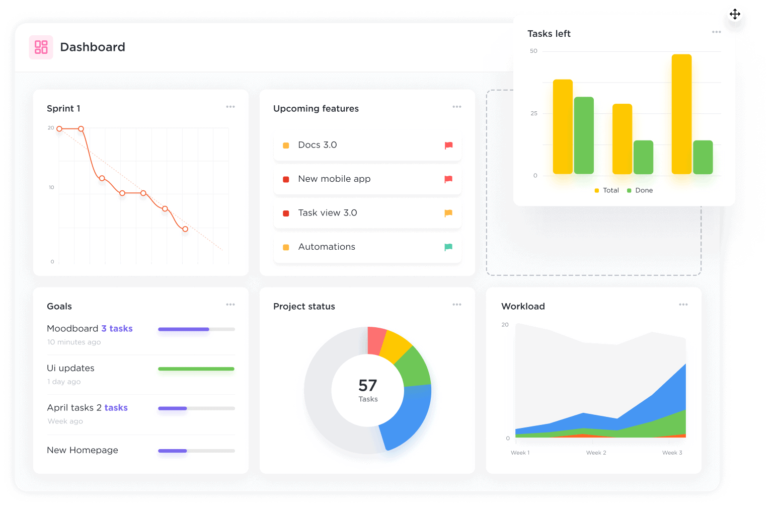 Meet growth targets with Dashboards.